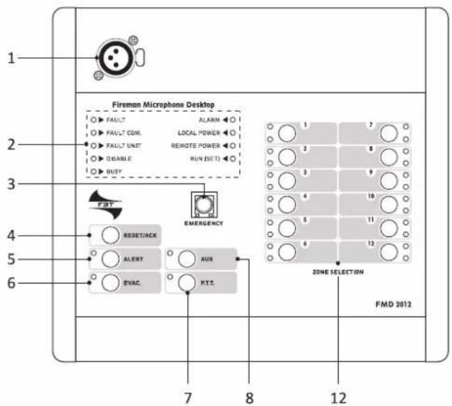 Fireman Microphone Desktop FAULT ALARM FAULT COM. LOCAL POWER FAULT UNIT REMOTE POWER ENABLE RUN (SET) BUSY F3T EMERGENCY RESET/ACK AUX EVAC KTT. ZONE SELECTION FMD 2012 7 8 12