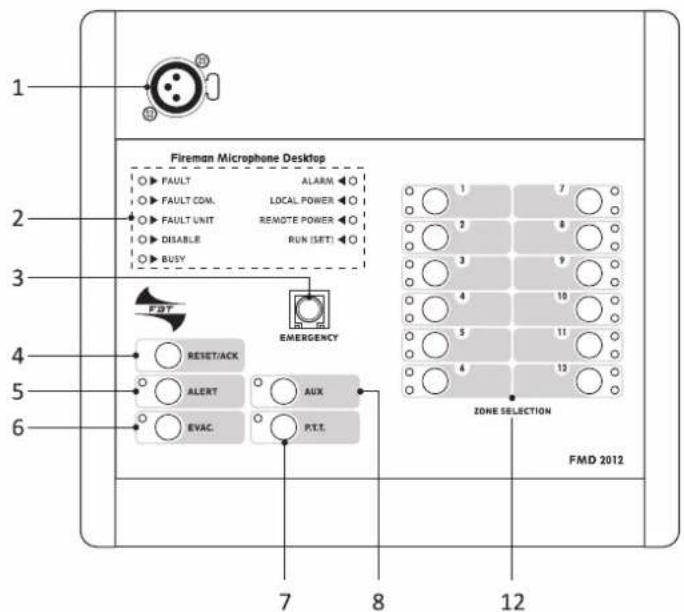 Fireman Microphone Desktop FAULT ALARM FAULT COM. LOCAL POWER FAULT UNIT REMOTE POWER DISABLE RUN (SET) BUSY FST EMERGENCY RESET/ACK AUX EAVAC PTT. ZONE SELECTION FMD 2012 7 8 12