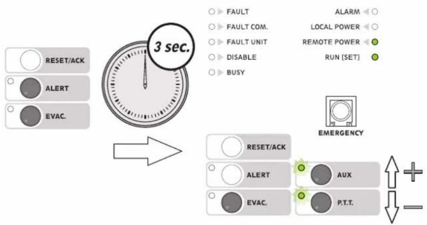 FBT FMD 2012 - Microphone sensitivity - 1