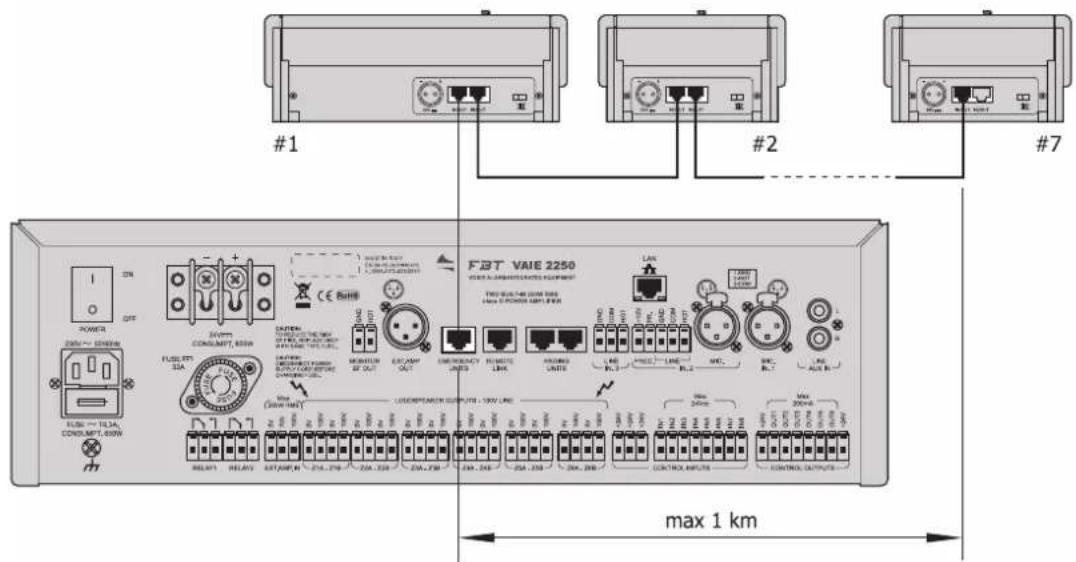 FBT VAIE 2250 MAX 1 km