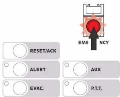 RESET/ACK ALERT EVAC. AUX P.T.T. EME NCY