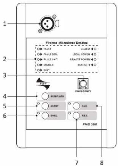 Fireman Microphone Desktop FAULT FAULT COM. FAULT UNIT DISABLE BUSY ALARM LOCAL POWER REMOTE POWER RUN (SET) FST EMERGENCY RESET/ACK AUX EVAC FTT FMD 2001 7 8