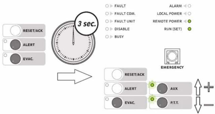 FBT FMD 2001 - Microphone sensitivity - 1