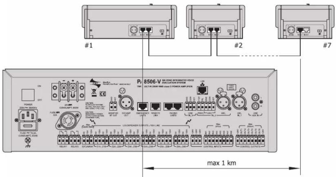 8506-V SIX ZONE INTEGRATED VOICE EVACUATION SYSTEM ULT-IN 200K 4000 V/1.0 POWER AMPLIFIER MAX 1 km