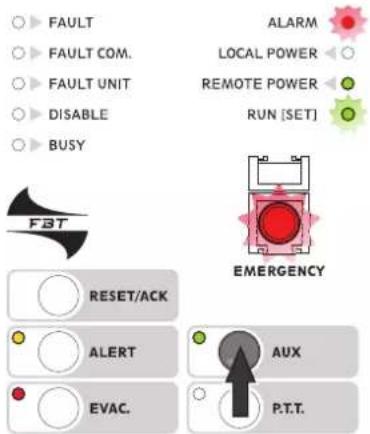 FAULT FAULT COM. FAULT UNIT DISABLE BUSY FBT RESET/ACK ALARM LOCAL POWER REMOTE POWER RUN [SET] EMERGENCY AUX EVAC. P.T.T.