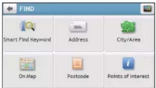 FIND Smart Find Keyword Address City/Area On Map Postcode Points of Interest