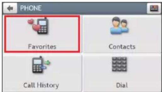 PHONE Favorites Contacts Call History Dial