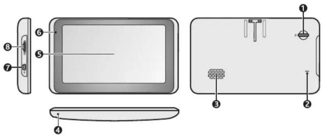 Diagram of a device showing labeled parts including front panel, screen, and display with numbered annotations.