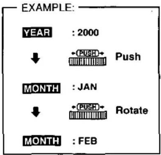 EXAMPLE: YEAR : 2000 ↓ ←(PUSH)← Push MONTH : JAN ↓ ←(PUSH)← Rotate MONTH : FEB