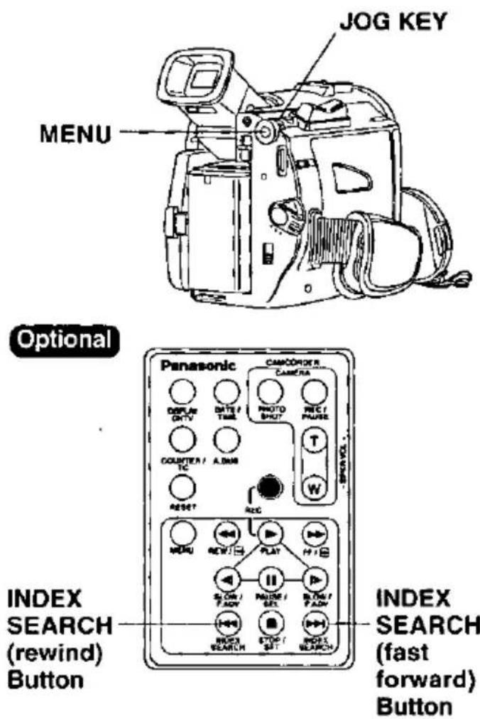 JOG KEY MENU Optional Panasonic CANCOROER CAMERA DISPLAY GNTV DATI / TIME PHOTO SHOT RECK / PAUSE T W RESET R25C MENU RECK / PLAY H / SL ON / F ADV PAUSE / SET BL ON / F ADV STOP / STOP / RECK / SEARCH INDEX SEARCH (rewind) Button INDEX SEARCH (fast forward) Button