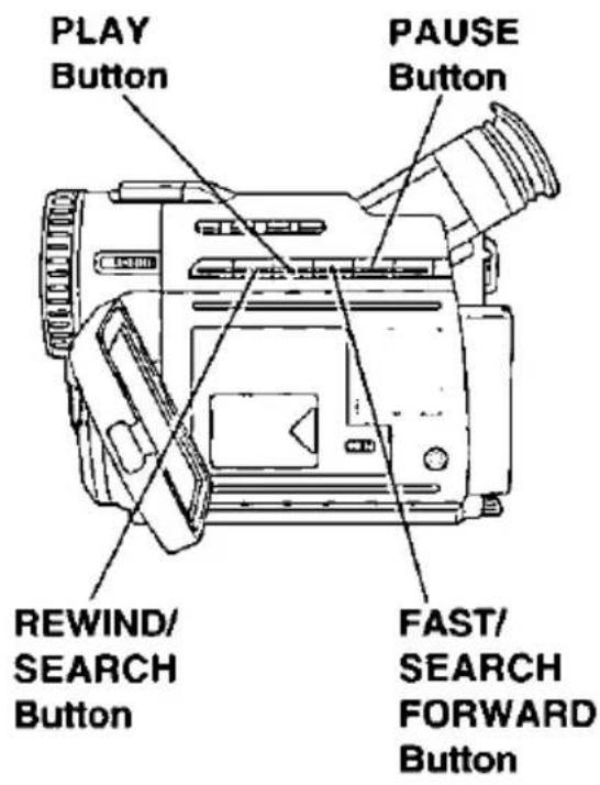 PLAY Button PAUSE Button REWIND/ SEARCH Button FAST/ SEARCH FORWARD Button