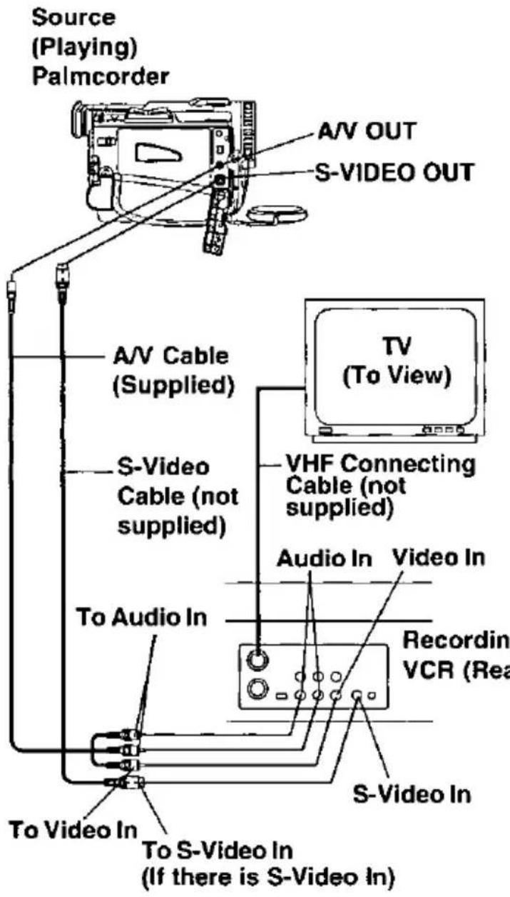 Source (Playing) Palmcorder A/V OUT S-VIDEO OUT A/V Cable (Supplied) TV (To View) S-Video Cable (not supplied) VHF Connecting Cable (not supplied) Audio In Video In To Audio In Recordin VCR (Rea S-Video In To Video In To S-Video In (If there is S-Video In)