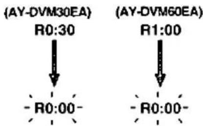 (AY-DVM30EA) R0:30 (AY-DVM60EA) R1:00 -R0:00- -R0:00-