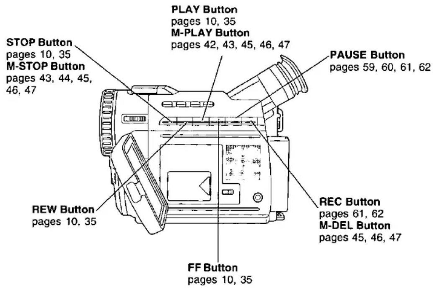 PLAY Button pages 10, 35 M-PLAY Button pages 42, 43, 45, 46, 47 STOP Button pages 10, 35 M-STOP Button pages 43, 44, 45, 46, 47 PAUSE Button pages 59, 60, 61, 62 REC Button pages 61, 62 M-DEL Button pages 45, 46, 47 FF Button pages 10, 35 REW Button pages 10, 35