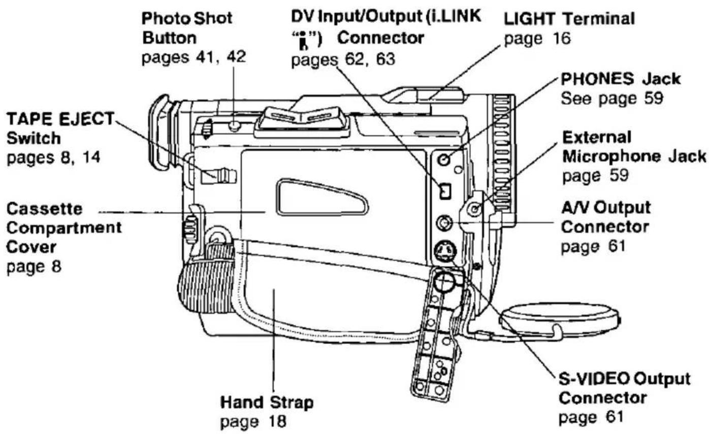 Photo Shot Button pages 41, 42 DV Input/Output (i.LINK "i") Connector pages 62, 63 LIGHT Terminal page 16 TAPE EJECT Switch pages 8, 14 Cassette Compartment Cover page 8 Hand Strap page 18 PHONES Jack See page 59 External Microphone Jack page 59 A/V Output Connector page 61 S-VIDEO Output Connector page 61