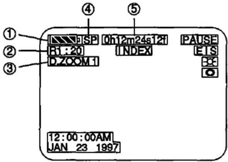 ① ② ③ 12:00:00AM JAN 23 1997 ④ ⑤ R1:20 D.ZOOM 1 0h12m24s12f INDEX I\u03b4A\u03b5E E\u03b5S B\u03b6 O