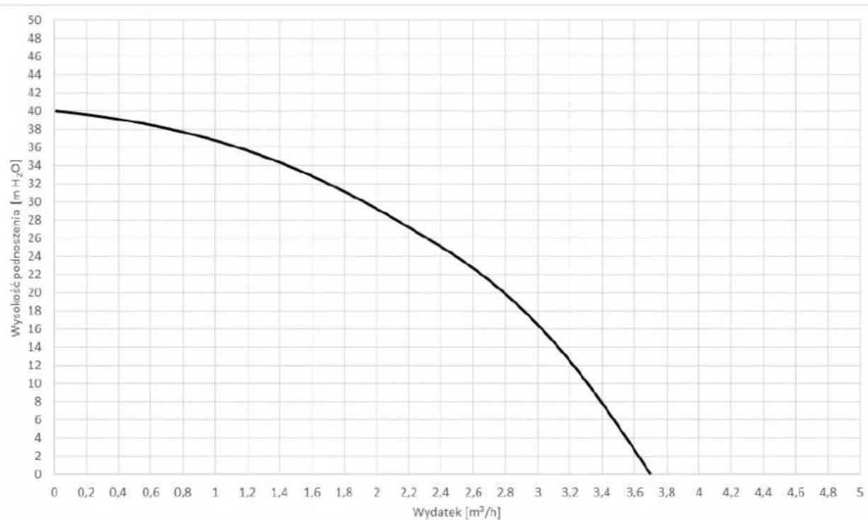 DEDRA DED8875 - Hydrofor - 3