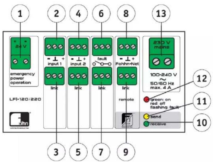 1 2 4 6 8 13 + 24 V emergency power operation LFI-120/220 link link link link Fouhn-Net link remote 230 V mains 100-240 V ~ 50/60 Hz max. 4 A green: on red off flashing: fault send receive 12 11 10 3 5 7 9