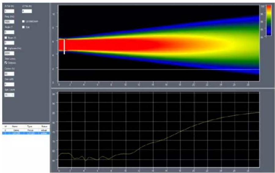 ATLAS ALS-LFI120 - Optimization - FOHHN® SIDE LOBE FREE TECHNOLOGY - 1