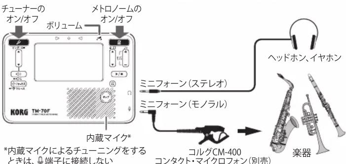 KORG TM-70F - 保証規定(必ずお読みください) - 3