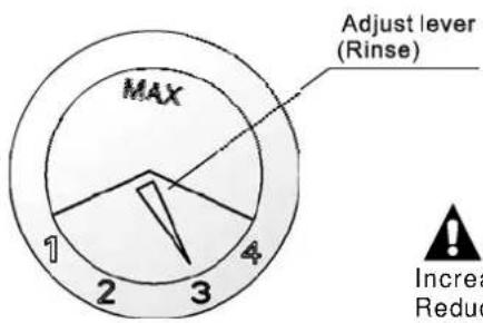 MAX 1 2 3 4 Adjust lever (Rinse) Increase Reduce