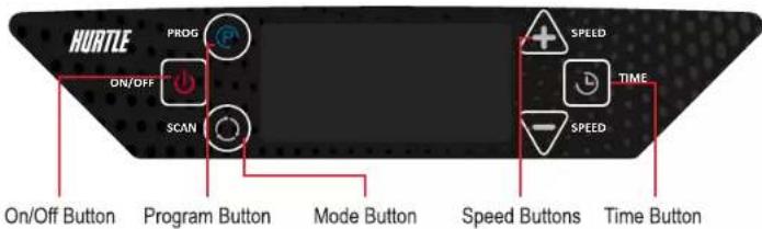 HURTLE PROG ON/OFF SCAN SPEED TIME On/Off Button Program Button Mode Button Speed Buttons Time Button