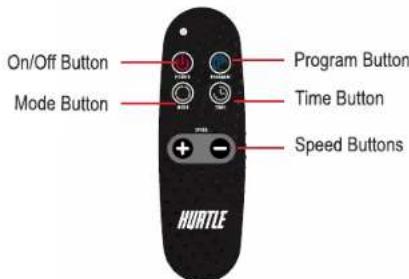 On/Off Button Mode Button Program Button Time Button Speed Buttons HURTE