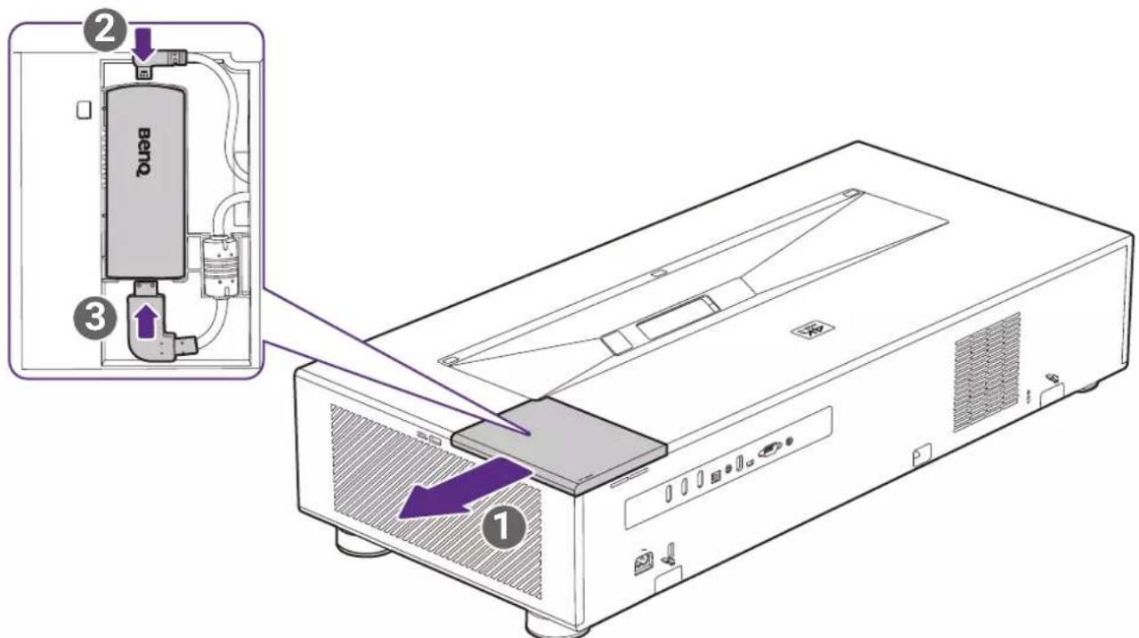 Benq ① ② ③