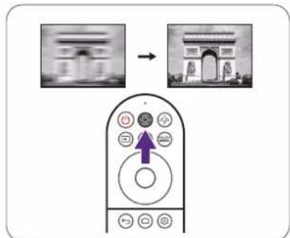 Diagram showing the transformation of a historical photo to an archway in the Indian Empire, with a remote control panel highlighting the right-side key.