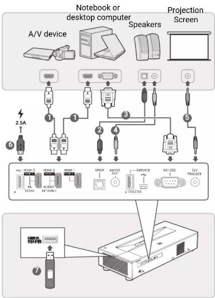 BENQ V5000i - Connection - 1