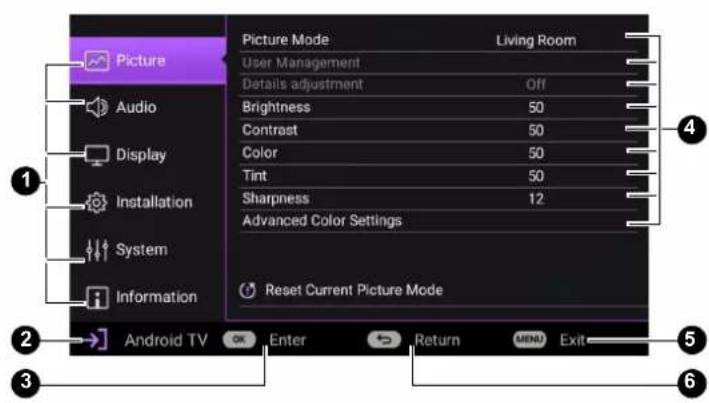 Picture Audio Display Installation System Information Picture Mode Living Room User Management Details adjustment Off Brightness 50 Contrast 50 Color 50 Tint 50 Sharpness 12 Advanced Color Settings Reset Current Picture Mode Android TV OK Enter Return MENU Exit