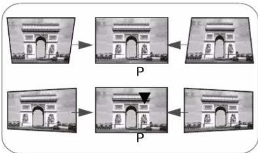 Diagram showing how to transform the P (Point) of the Aden Pyramid, with arrows indicating transformation and a downward arrow highlighting the point.