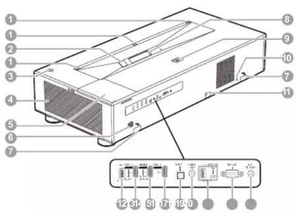 Diagram of a device rear panel with numbered labels pointing to internal components and terminal connectors