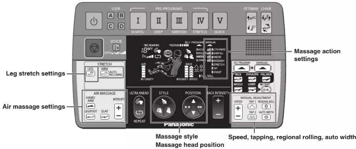 USER PRE-PROGRAMS OTTOMAN CHAIR A B I II III V SHIATSU DEEP SWEDISH STRETCH QUICK VOICE OFF LEG ARM AUTO RECLINING STRETCH AIR INTENSITY INTENSITY SPEED AIR MASSAGE HAND/ARM INTENSITY ULTRA KNEAD STYLE POSITION BACK INTENSITY LEG/FOOT SEAT + - REPEAT Panasonic Massage action settings Air massage set…