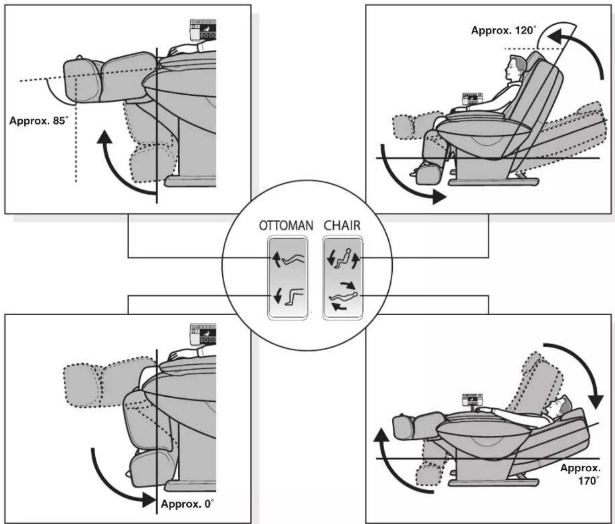 Approx. 85° Approx. 120° OTTOMAN CHAIR Approx. 0° Approx. 170°
