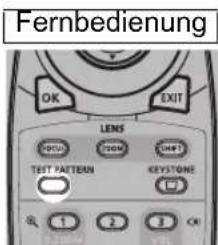 Fernbedienung OK EXIT LENS TCCU PGM CHP TEST PATTERN KEYSTONE 1 2 3 OK