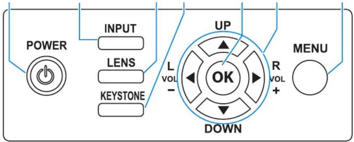 POWER INPUT LENS KEystone L VOL - UP R VOL + DOWN MENU