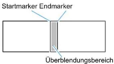 Startmarker Endmarker Überblendungsbereich