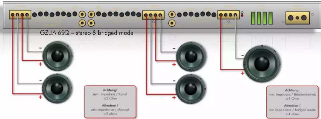 GZUA 6SQ – stereo & bridged mode Achtung! min. Impedanz / Kanal ≥2 Ohm Attention I min impedance / channel ≥2 ohms Achtung! min. Impedanz / Brückenbetrieb ≥4 Ohm Attention I min impedance / bridged mode ≥4 ohms