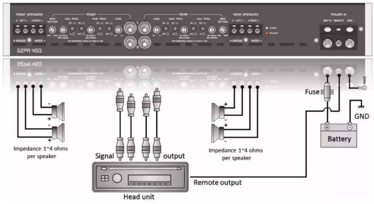 FRONT SPEAKERS + LEFT- + RIGHT- BRAS SETTING LOW PRESS HIGH PRESS LEVEL LEVEL REAR HIGH PRESS LOW PRESS BRAS SETTING REAR SPEAKERS + LEFT- + RIGHT- POWER IN BATT+ REMOTE SAG + BROSSE MODE- GZPA 45Q POLER IN OUTLET POWER PROTEST QSBB r20 Impedance 1~4 ohms per speaker Signal output Impedance 1~4 ohms per speaker Head unit Remote output Fuse GND Battery
