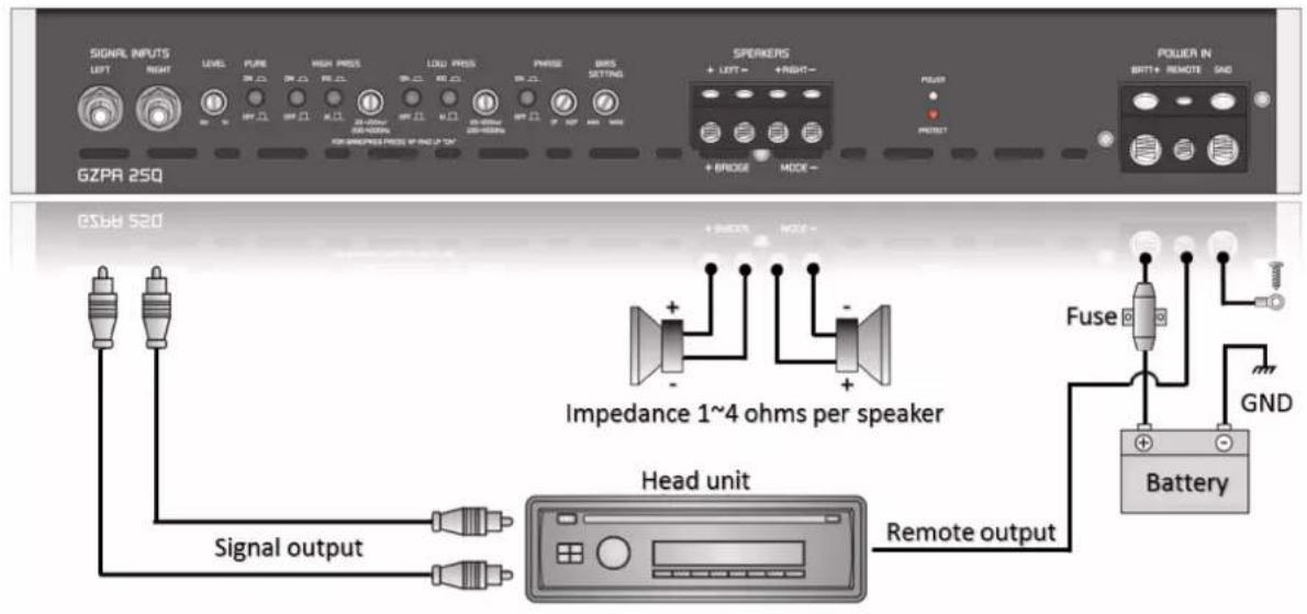 SIGNAL INPUTS LEFT RIGHT LEVEL PURE HIGH PRESS LOW PRESS PHASE BARS SETTING SPERKERS + LEFT- + RIGHT- POWER POWER IN BATT+ REMOTE GND GZPR 25Q + BRIDGE MODE - PSRER POWER IN PSBR 520 + SOUT MODE - Impedance 1~4 ohms per speaker Head unit Signal output Remote output Fuse GND Battery