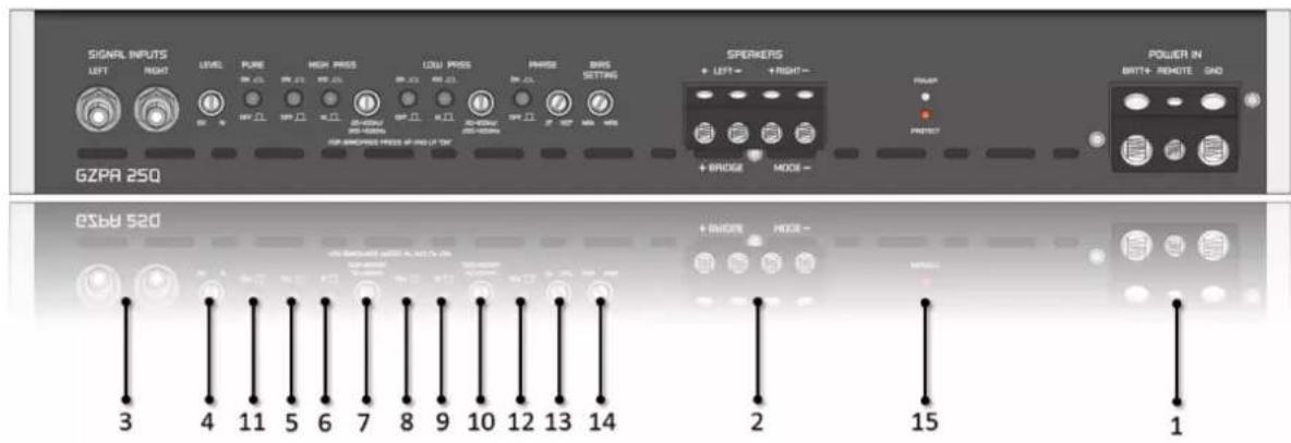 SIGNAL INPUTS LEFT RIGHT LEVEL PURE HIGH PRESS LOW PRESS PHASE BAS SPERKERS + LEFT- + RIGHT- POWER IN BUTT4- REMOTE SND GZPA 250 + BROAD MODE - POWER IN BUTT4- REMOTE SND ESBY 520 3 4 11 5 6 7 8 9 10 12 13 14 + BROAD MODE - 2 15 1