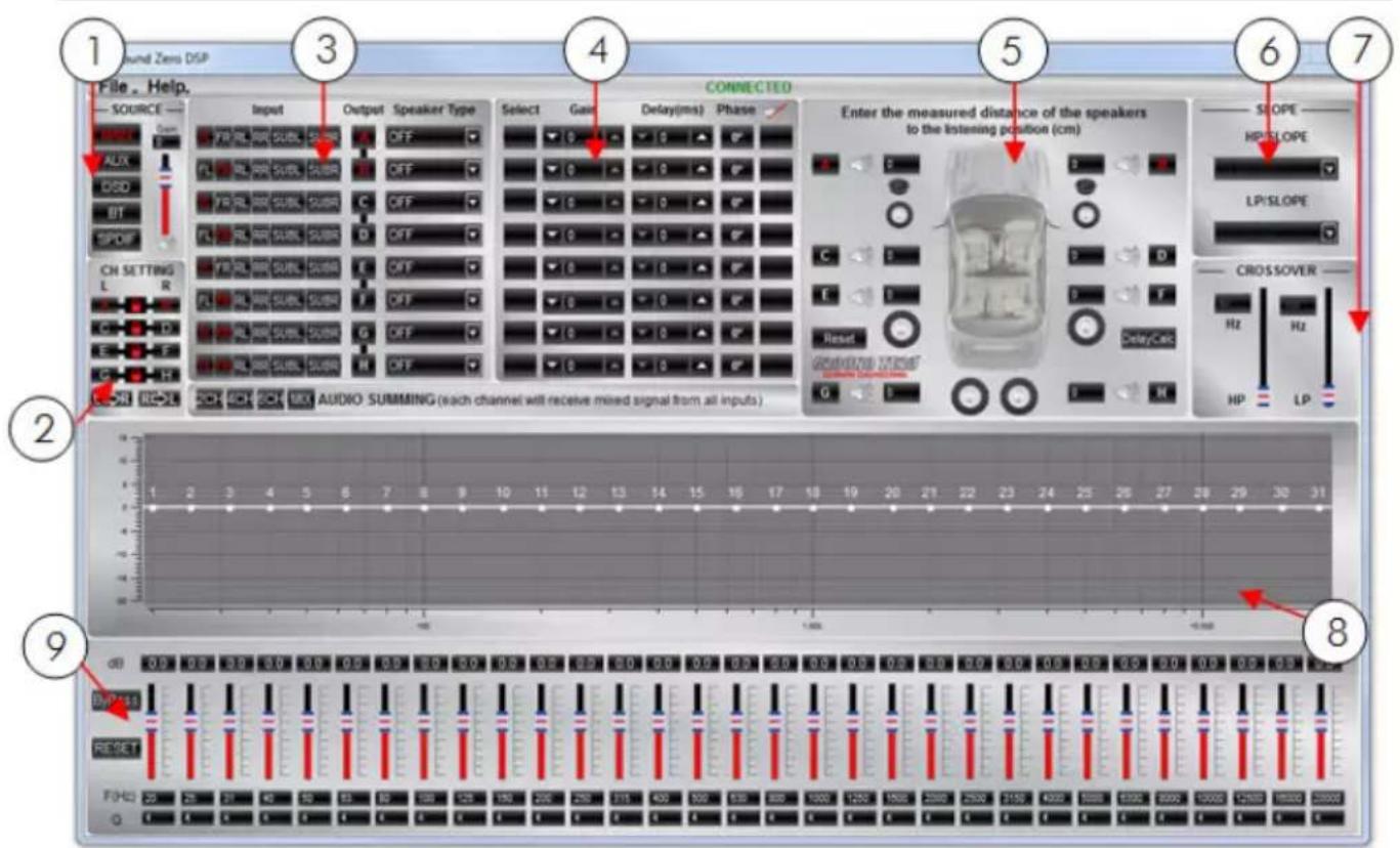 Sound Zero DSP File . Help. SOURCE Input Output Speaker Type Select Gain Delay(ms) Phase CONNECTED CH SETTING L R FL RL NSUL SUBN FF OFF OFF OFF OFF OFF OFF OFF OFF OFF OFF OFF OFF OFF OFF OFF OFF OFF OFF OFF OFF OFF OFF OFF OFF OFF OFF OFF OFF OFF OFF OFF OFF OFF OFF OFF OFF OFF OFF OFF OFF OFF OFF OFF OFF OFF OFF OFF OFF OFF OFF OFF Audio SURMING (each channel will receive mixed signal from all inputs) 5 6 7 SLOPE HP/SLOPE LP/SLOPE CROSSOVER Hz Hz HP LP 9 F(H) 20 30 40 50 60 70 80 90 100 110 120 130 140 150 160 170 180 190 200 210 220 230 240 250 260 270 280 290 300 310