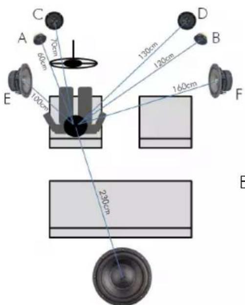 A 70cm 60cm 130cm 120cm D B 160cm E 100cm F 230cm B