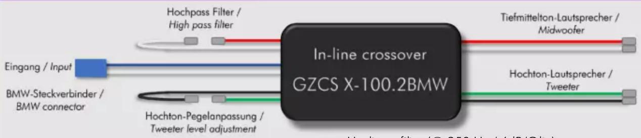 Ground Zero GZCS 100.2BMW - Frequenzweiche / Crossover - 1