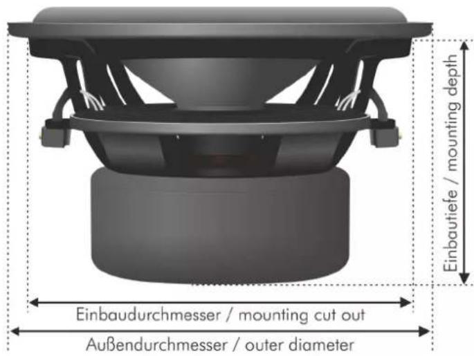 Einbaudurchmesser / mounting cut out Außendurchmesser / outer diameter Einbautiefe / mounting depth