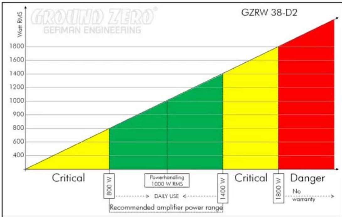 Ground Zero GZRW 38-D2 - Terms of warranty - 2