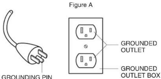 Figure A: Grounding pin, grounded outlet, grounded outlet box.