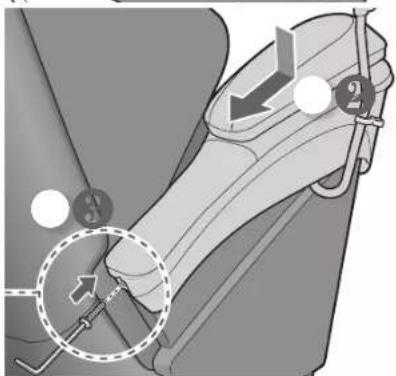 Diagram illustrating mechanical assembly steps with numbered annotations and directional arrows