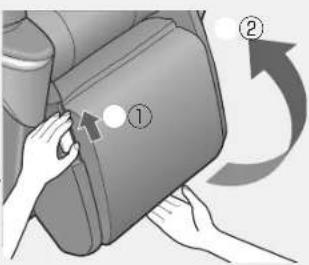 Diagram showing a hand pressing a button labeled with number ① and numbered arrows indicating rotation or movement.